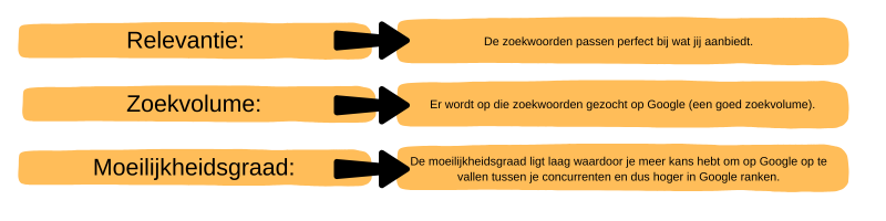 Tabel factoren voor tekst